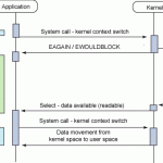 io-blocking-async